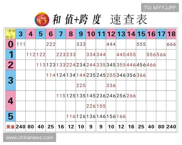 百信快三优惠活动汇总，丰富奖励助你轻松赢大奖