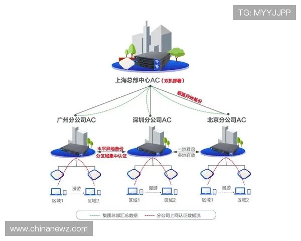 如何通过官方渠道获取最新的od网址确保访问安全与稳定性