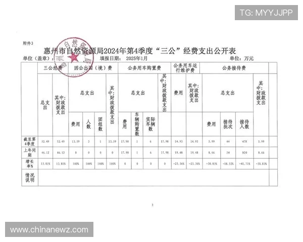 三公经费是哪三公涉及的内容范围及其对公共财政管理的重要影响解析