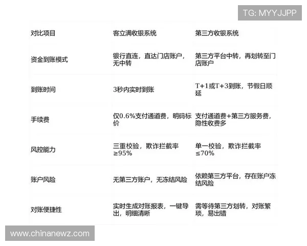 凯发网娱乐官网充值提现流程详解确保资金安全与快速到账