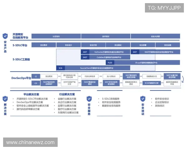 BTI体育网页版安全保障措施全面解析，保障用户个人信息与资金安全的实用技巧