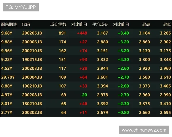 PK10赛车数据分析与走势预测提升你的赢面概率