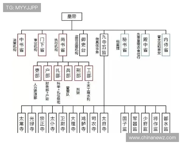 三公九卿官职体系的演变与发展历程，帮助理解古代政治制度的变迁
