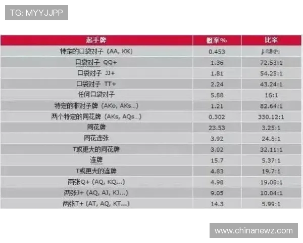 全面解析德扑加注规则让你在牌局中更自信应对各种局面
