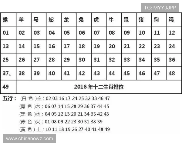 发财全看红波双打一生肖，破解高效盈利的生肖搭配秘籍