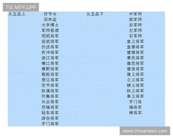 古代三公九卿官职详细介绍及其在国家治理中的核心地位分析