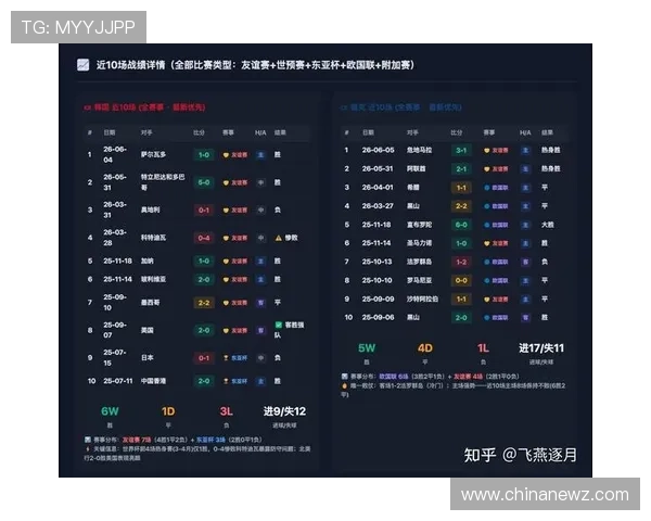 2026年世界杯韩国对捷克赛前新闻发布会重点内容及双方备战策略分析