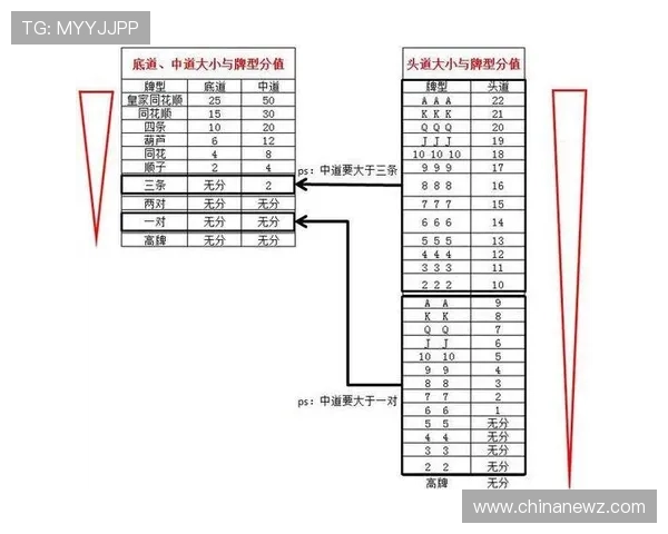 如何在十三水扑克牌中快速识别牌型，提升你的赢牌几率
